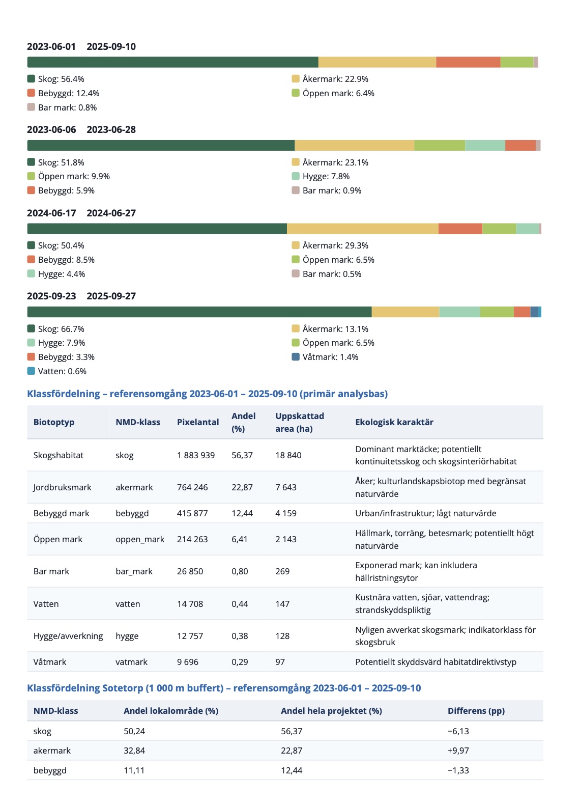 Exempel på rapport från Diatom med kartunderlag och sammanställda resultat